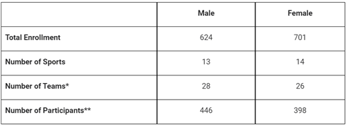 stats